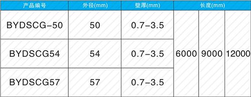 平邑钳压式声测管现货规格尺寸