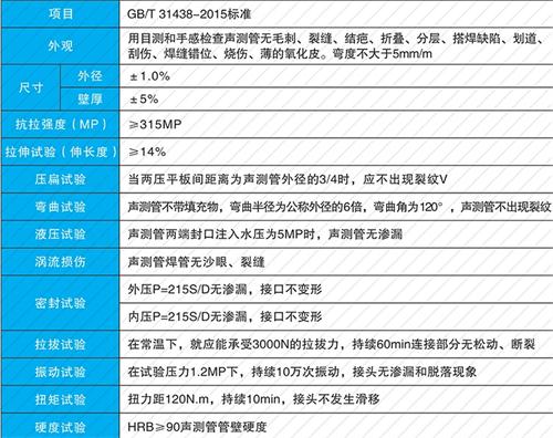 平邑钳压式声测管现货性能特点